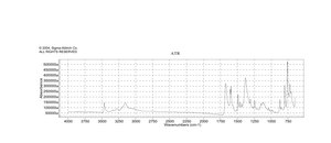 卡马西平 meets USP testing specifications