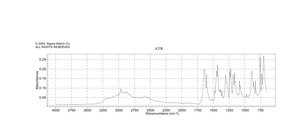2-Hydroxy-3-isopropylbenzoic acid 98%