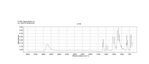4,4′-Sulfonyldiphenol 98%