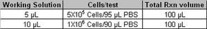 Anti-phospho-ATM (Ser1981) Antibody, clone 10H11.E12 PE conjugate clone 10H11.E12, from mouse, PE