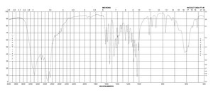 D-(+)-Glucosamine hydrochloride ≥99% (HPLC), powder