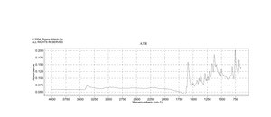 苏丹黑 B certified by the BSC