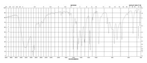Resorcinol ≥98%, FG