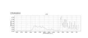 D-Alanine ≥98% (HPLC)