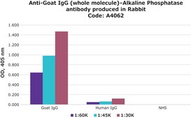 Anti-Goat IgG (whole molecule)–Alkaline Phosphatase antibody produced in rabbit affinity isolated antibody, buffered aqueous glycerol solution
