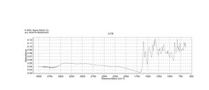 Giemsa stain technical grade, used as a blood stain