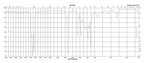 棕榈酸异丙酯 technical grade, 90%