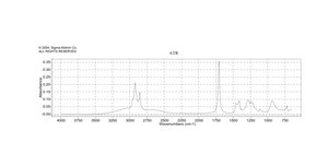 Undecanoic acid ≥99%, FG