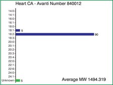 心脏CA Avanti Research™ - A Croda Brand 840012P, powder