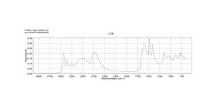 Urea hydrogen peroxide 97%
