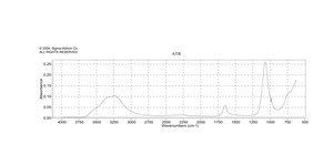 Magnesium sulfate heptahydrate BioXtra, ≥99.0%