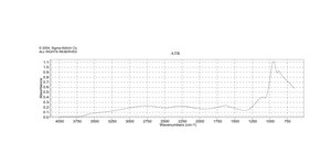 Phosphoric acid ≥85 wt. % in H2O, ≥99.999% trace metals basis