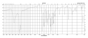 4-羟基苯甲酸甲酯 BioReagent, suitable for insect cell culture