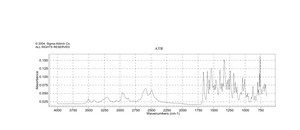 狄布卡因 盐酸盐 analytical standard, ≥99%