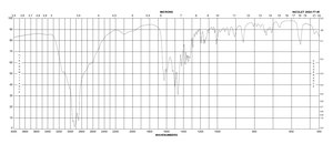 L-Lysine monohydrochloride from non-animal source, meets EP, JP, USP testing specifications, suitable for cell culture, 98.5-101.0%