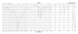 Pyridine hydrochloride 98%