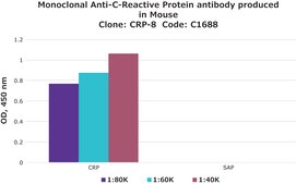 单克隆抗 C 反应蛋白 小鼠抗 clone CRP-8, purified from hybridoma cell culture