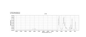 Nitrilotriacetic acid disodium salt Sigma Grade, ≥99%
