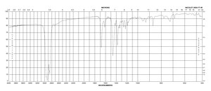 (+)-4-胆甾烯-3-酮 98%