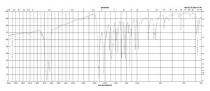 7-Methoxycoumarin ≥98%