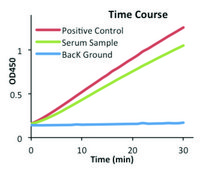 乳酸脱氢酶活性检测试剂盒 sufficient for 500 colorimetric&nbsp;tests