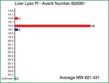 Liver Lyso PI Avanti Research™ - A Croda Brand 850091P, powder