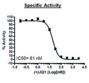 BRD2 (339-459) GST tag human recombinant, expressed in E. coli, ≥86% (SDS-PAGE)