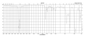 Trichloro(octyl)silane 97%
