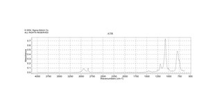 (3-巯基丙基)三甲氧基硅烷 95%