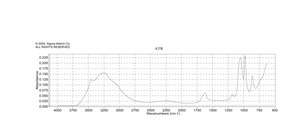 Sodium phosphate dibasic heptahydrate meets USP testing specifications