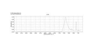 Lithium carbonate 99.997% trace metals basis