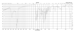 Zearalenone fungal mycotoxin