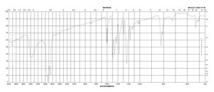 4,4′-Dihydroxybiphenyl 97%