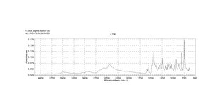 氯丙嗪 盐酸盐 meets USP testing specifications