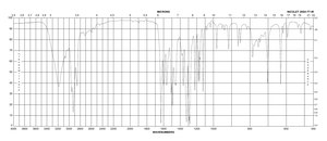 2,4-二羟二苯甲酮 99%