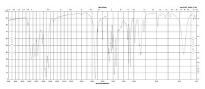 Carbamoylcholine chloride ≥98% (titration), crystalline
