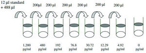 小鼠 Shh-N ELISA 试剂盒 for cell and tissue lysates