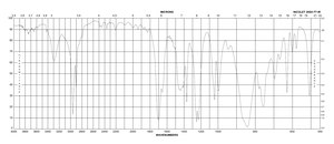 N,O-Bis(trimethylsilyl)acetamide synthesis grade, ≥95%