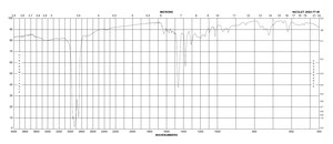 Bromophenol Blue sodium salt