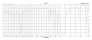 Paraformaldehyde prilled, 95%